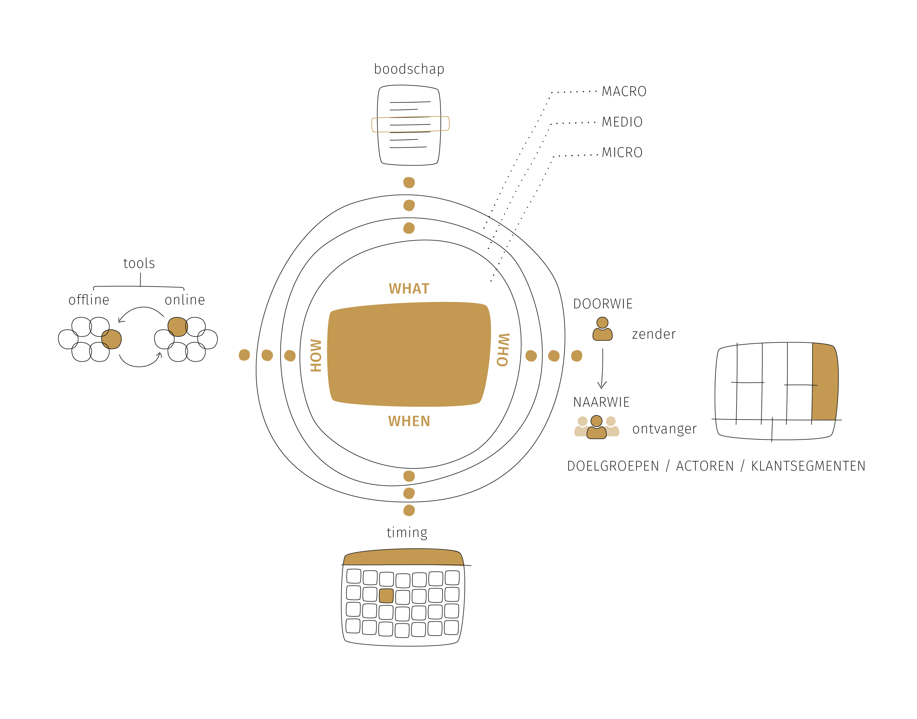 Communicatiestrategie visual B2Buildvastgoed 